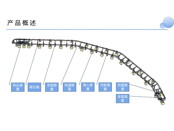小纜車 小纜車